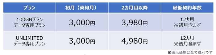 KAZUNA 神SIM 一般価格表