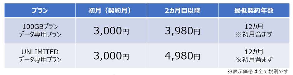 KAZUNA 神SIM 一般価格表