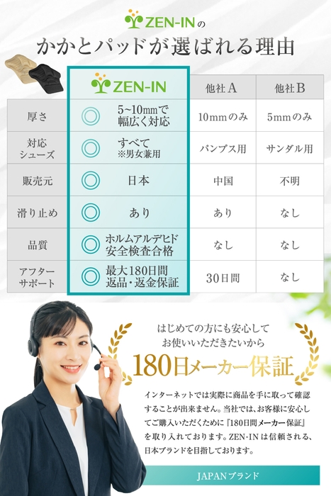 ZEN-INのかかとパッドが選ばれる理由