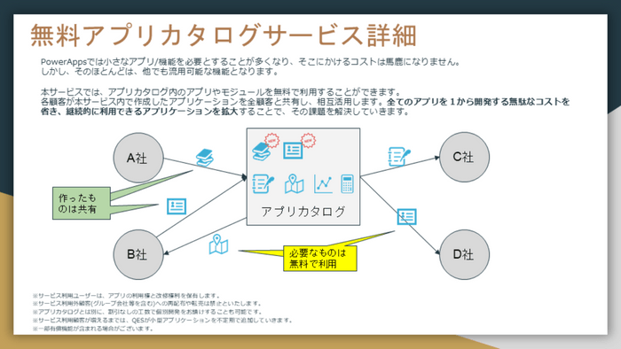 アプリカタログ詳細