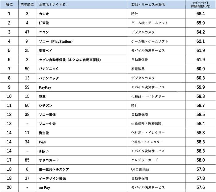 ランキング