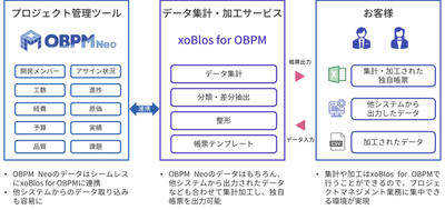 xoBlos for OBPM概要図