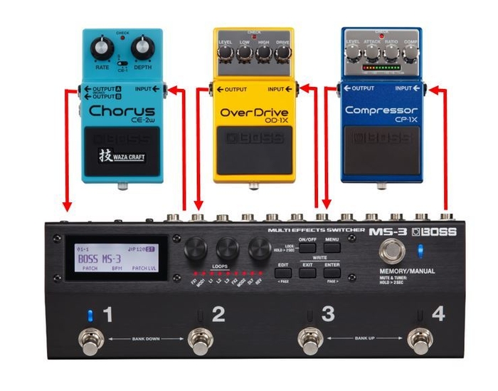 「エフェクト・ループ」で外部のエフェクト・ペダルを組み込むことが可能