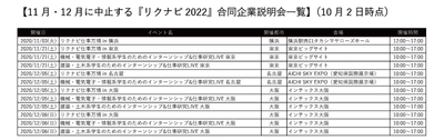 『リクナビ2022』就職活動準備の合同企業説明会 11月・12月の開催方針について