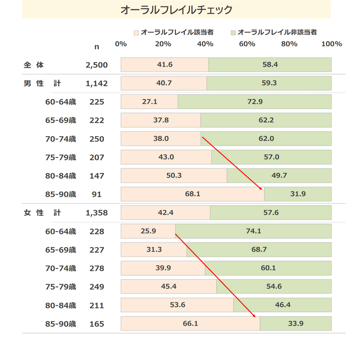 図表2