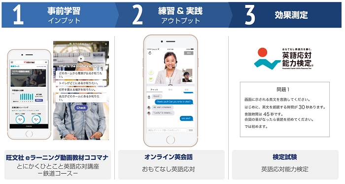 ＪＲ東海がインバウンド対策として、 「おもてなし英語応対コース【鉄道編】」を導入