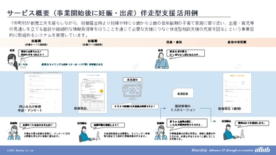 自治体向けDXプラットフォーム 『出産・子育て応援交付金サービス』を2023年2月リリース　 ～第一導入自治体として世田谷区に提供開始～