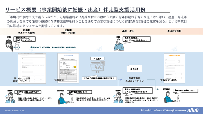 サービス活用例