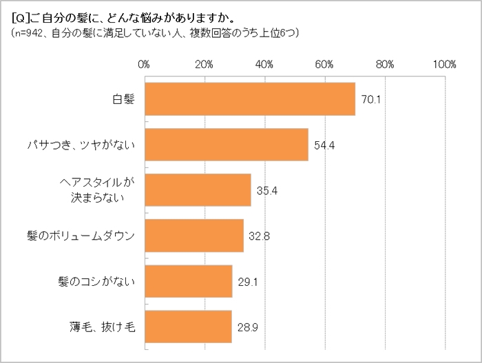 髪の悩み