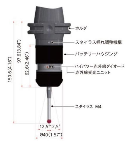 プローブ仕様