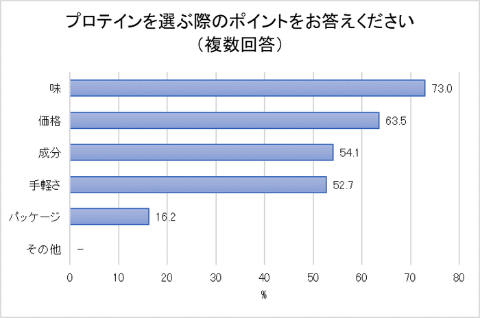 ２ー２