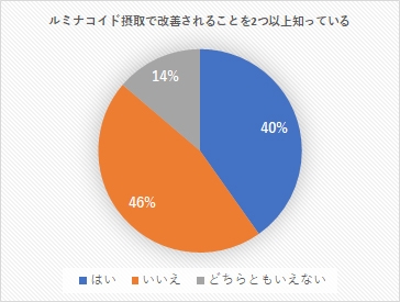 ルミナコイド摂取で改善されることを2つ以上知っている