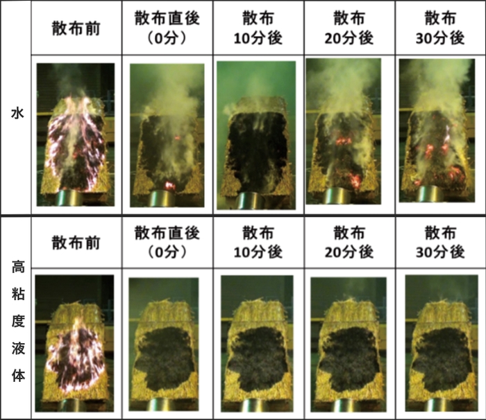 燃焼抑制効果が見込まれる高粘度液体を使った実験