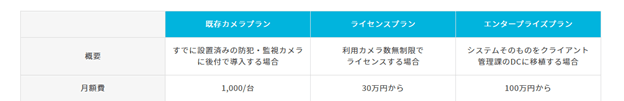 JUSTICE CONTROL 料金プラン
