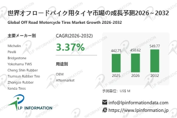 オフロードバイク用タイヤマーケットリサーチ:調査方法+業界分析+売上規模
