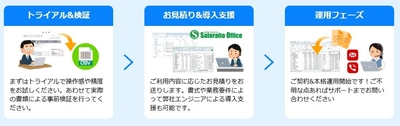 導入までの流れ