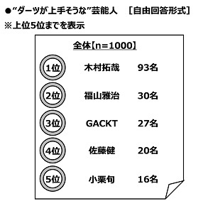 “ダーツが上手そうな”芸能人