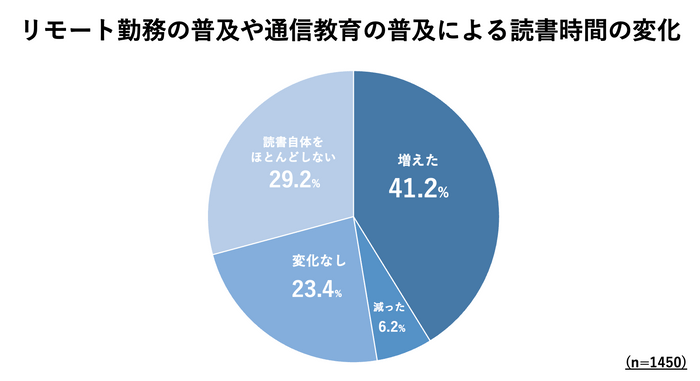 世代別全国読書調査2024年版