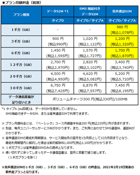 プラン月額料金