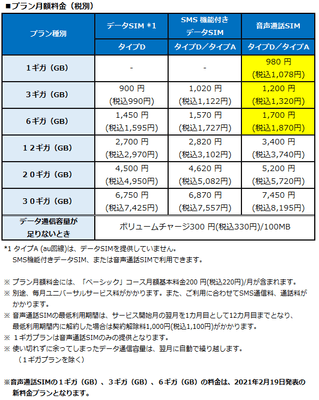 プラン月額料金