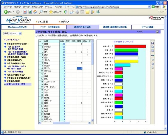 学校向けWebアンケートシステム「Mind Vision」
