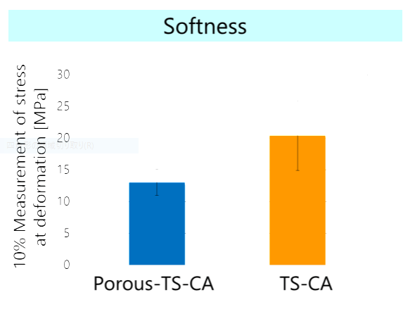 図1 粒子の柔らかさの比較