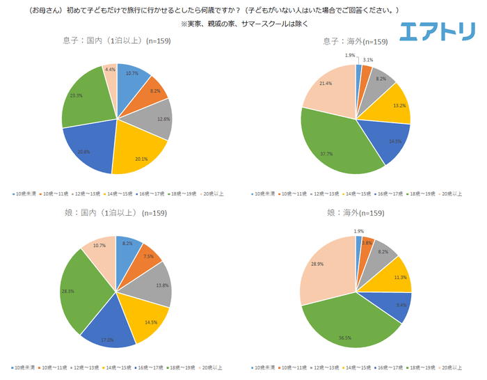 プレスリリース