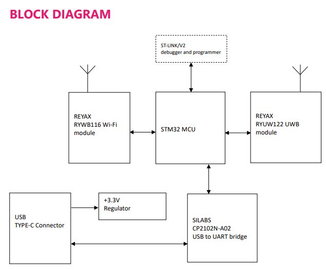 アンカーボード内部ブロック図