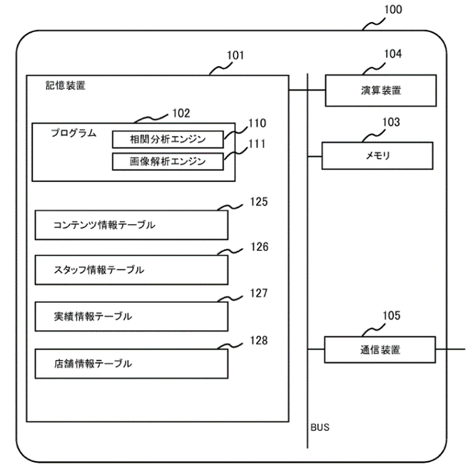 本特許における販売支援システムのハードウェア構成例