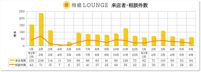 コロナに怯えた1年半でも1,600人以上が足を運んだ 『相続LOUNGE』は相続難民の“駆け込み寺”