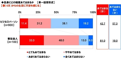 養命酒製造株式会社調べ　 理想の上司像　 新社会人に人気は「ホンワカ」「癒し」、 不人気は「鬼」「カリスマ」「熱血」