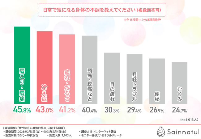 グラフ1