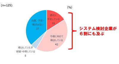 エムズコミュニケイト、ポイントシステムリプレイス 検討企業増に伴い、ベンダー選定比較、導入PJ支援をメニュー化　 全国ポイントサービス実施企業の2021年度実態調査結果を踏まえ