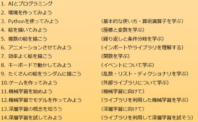 「PythonからはじめるAI」内容抜粋