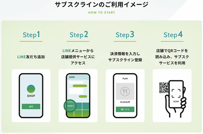 サブスクラインのご利用イメージ