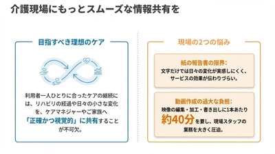 比較動画作成約4分の1に── ケアマネジャーへ二次元コード配布開始へ