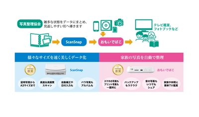 一般社団法人写真整理協会がパシフィコ横浜にて6月6日～7日開催 『フォトネクスト2023』に出展　～テーマは「思い出のDX」～