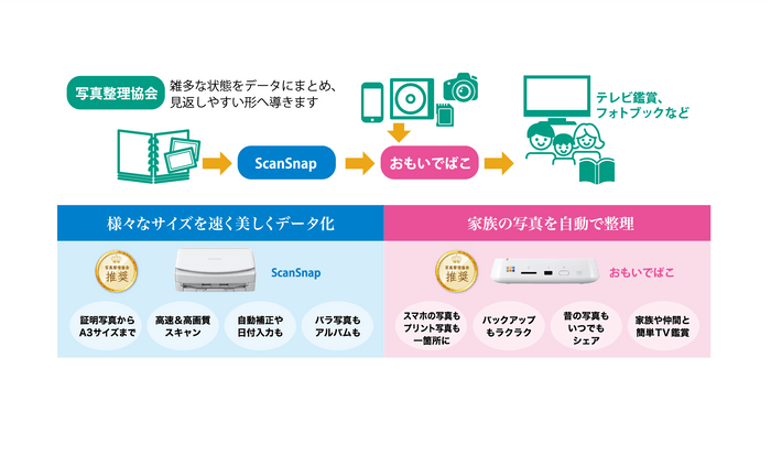 写真整理に最適な機器