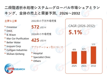 二段階透析水処理システムの世界市場予測レポート：成長率、主要企業調査、ランキング2026-2032