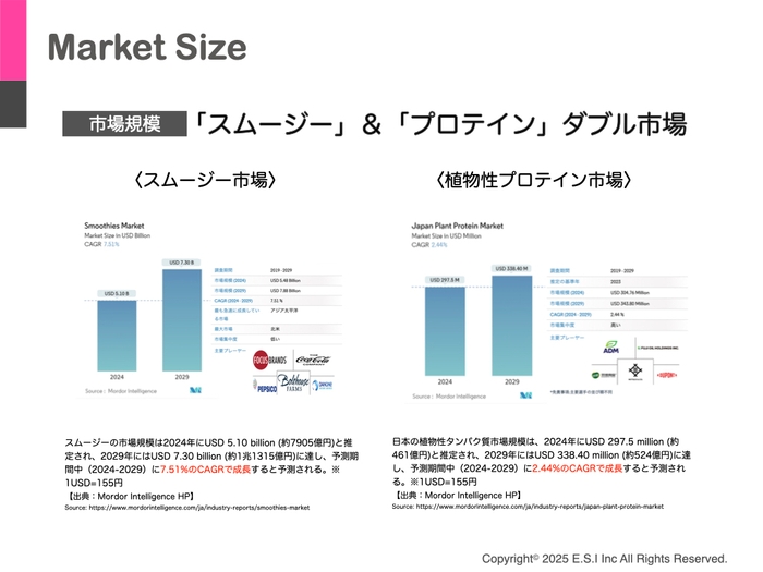 マーケットサイズ