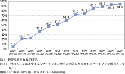 若者から中高年まで眼精疲労の相談倍増　 リモート会議などで近見作業増加が背景に