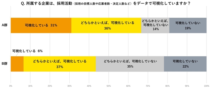 アンケート結果2