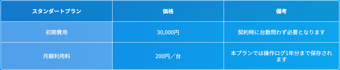 「Survey Eyes」価格