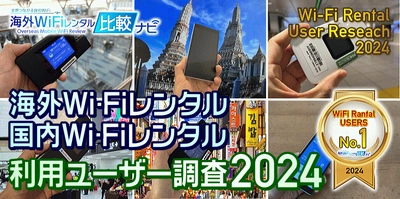 海外Wi-Fiレンタル利用調査2024を発表・海外はグローバルWiFiが利用者数トップ【海外WiFiレンタル比較ナビ】