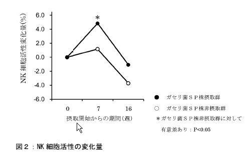 図２