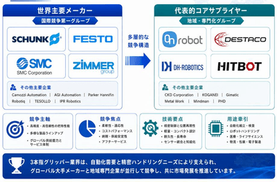 出典：YHリサーチ調査および編集