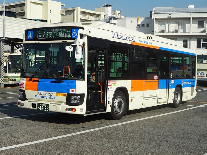 相鉄グループの経営資源②(イメージ)