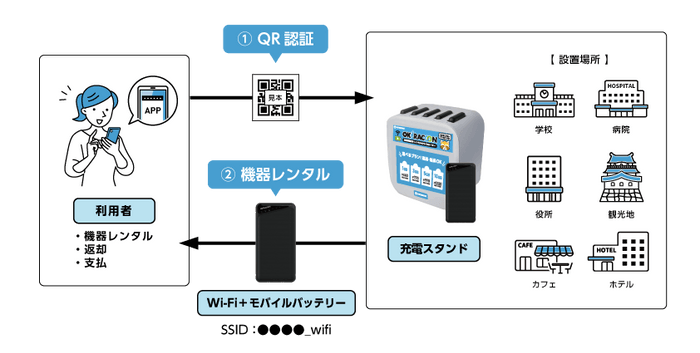 利用イメージ