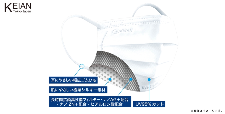『夏用＆快適ソフティーナマスク』機能イメージ