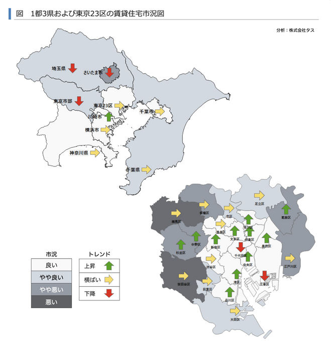 賃貸住宅市況図